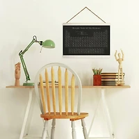 RoomMates Periodic Table Wall Hanging