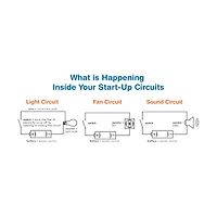 Start-Up Circuits