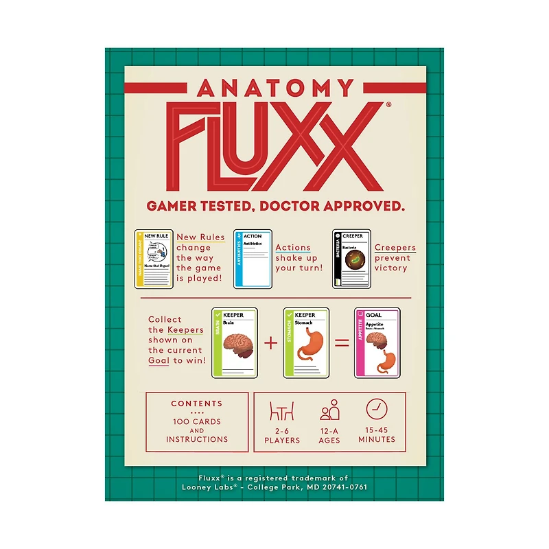 Anatomy Fluxx® Card Game