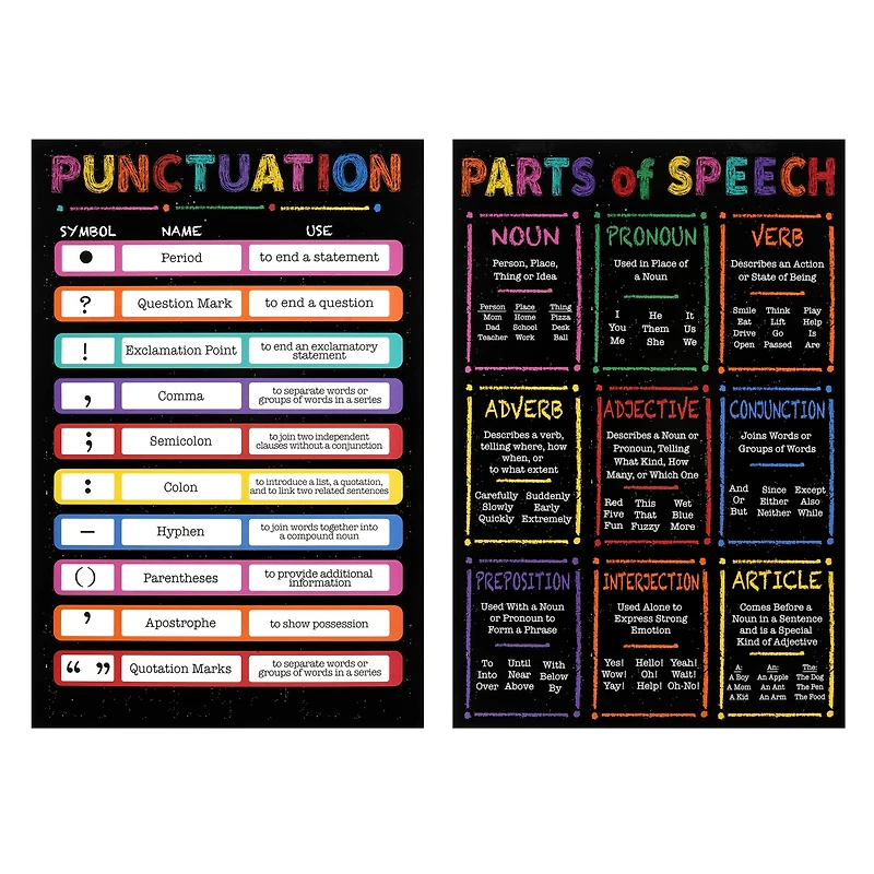 Punctuation & Parts of Speech Posters by B2C™