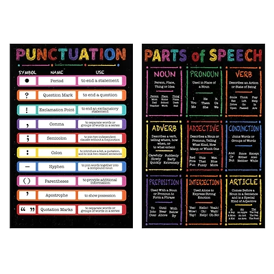 Punctuation & Parts of Speech Posters by B2C™