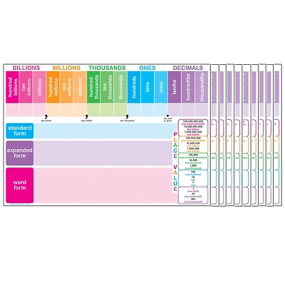 Ashley Productions Smart Poly™ Place Value Charts, 10ct.