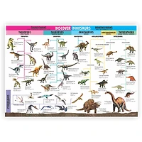 Wonders of Learning Discover Dinosaurs Educational Tin Set