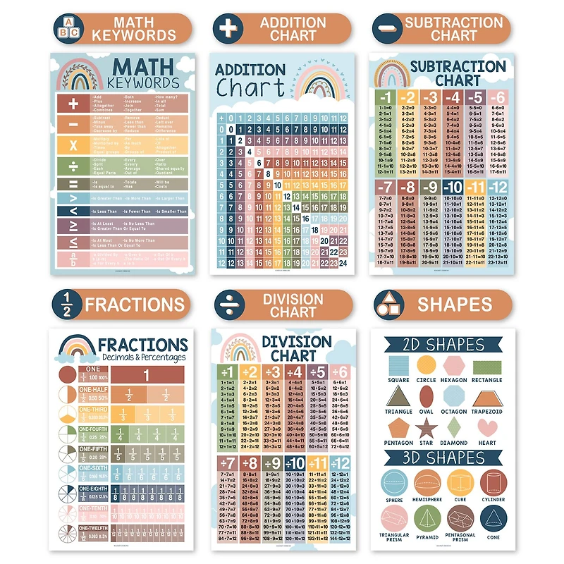 Hadley Designs 11" x 17" Boho Math Multiplication and Division Elementary Laminated Posters Set