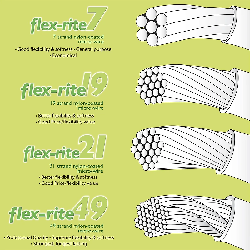The Beadsmith® Flex-rite® 0.024" Clear 49 Strand Wire, 30ft.