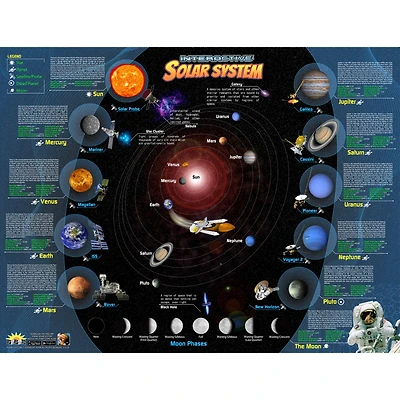 POPAR® Solar System Interactive Smart Chart