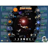POPAR® Solar System Interactive Smart Chart