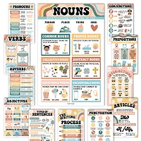 Hadley Designs 11" x 17" Retro Parts of Speech Language Arts and Grammar Laminated Posters Set