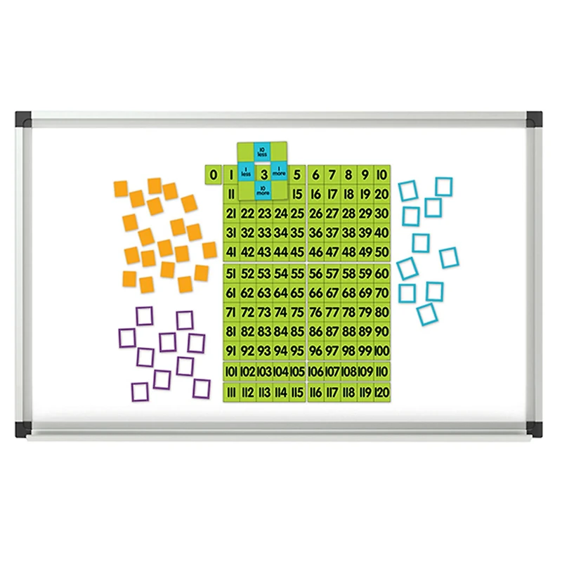Magnet Math™ Magnetic Demonstration 0-120 Chart