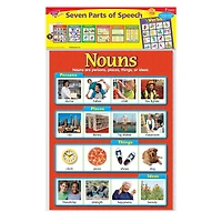 Seven Parts of Speech Learning Charts Combo Pack, Set of 7