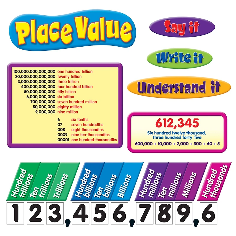 Trend Enterprises Place Value Bulletin Board Set