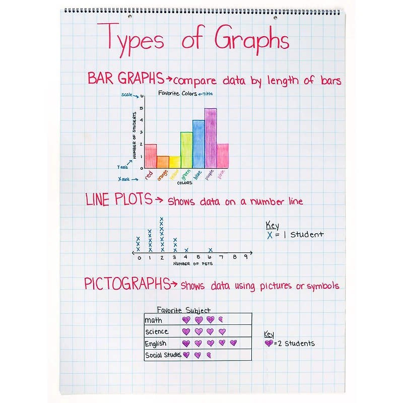 Pacon® Grid Rule Chart Tablet, 24" x 32", 25 Sheets