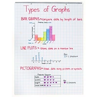 Pacon® Grid Rule Chart Tablet, 24" x 32", 25 Sheets