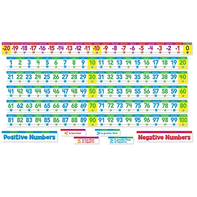 Number Line Bulletin Board Set