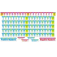 Number Line Bulletin Board Set
