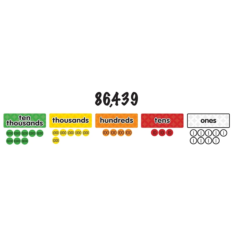 Dowling Magnets® Magnetic Place Value Disks & Headings: Grades 3