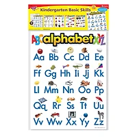 Kindergarten Basic Skills Learning Charts Combo Pack, Set of 5