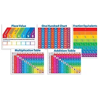 Scholastic® Primary Math Charts Bulletin Board Set