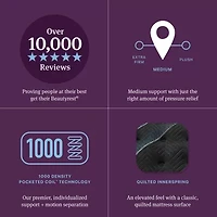 Beautyrest World Class Level Four 15" Medium Tight top - Mattress Only