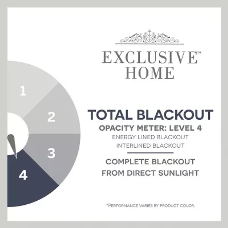 Exclusive Home Curtains Academy Grommet Top Energy Saving 100% Blackout Set of 2 Curtain Panel