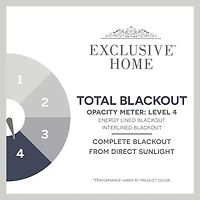 Exclusive Home Curtains Academy Grommet Top Energy Saving 100% Blackout Set of 2 Curtain Panel