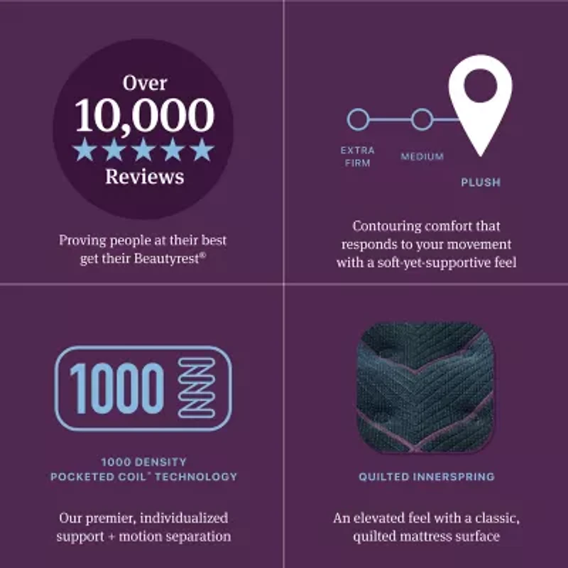 Beautyrest World Class Level Three 14.75" Plush Tight top - Mattress + Adjustable Base