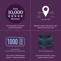 Beautyrest World Class Level Three 14.5" Medium Tight top - Mattress + Adjustable Base