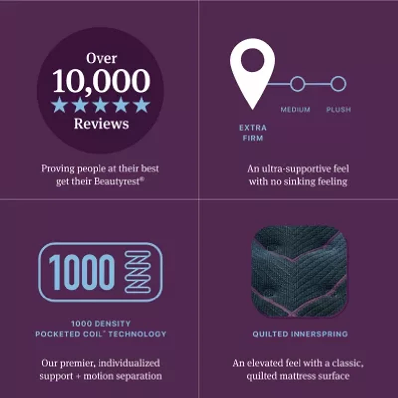 Beautyrest World Class Level Three 14.25" Extra Firm Tight top