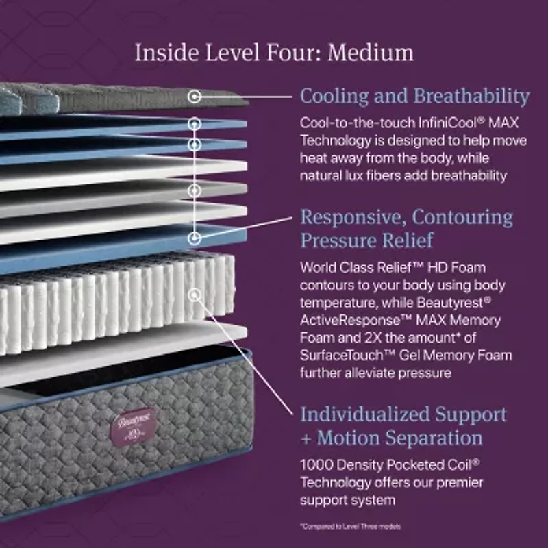 Beautyrest World Class Level Four 15" Medium Tight top - Mattress + Adjustable Base