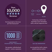 Beautyrest World Class Level Four 15.25" Plush Tight top