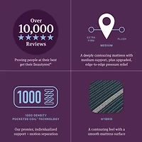 Beautyrest World Class Level Four 14" Medium Pillow Top - Mattress + Adjustable Base