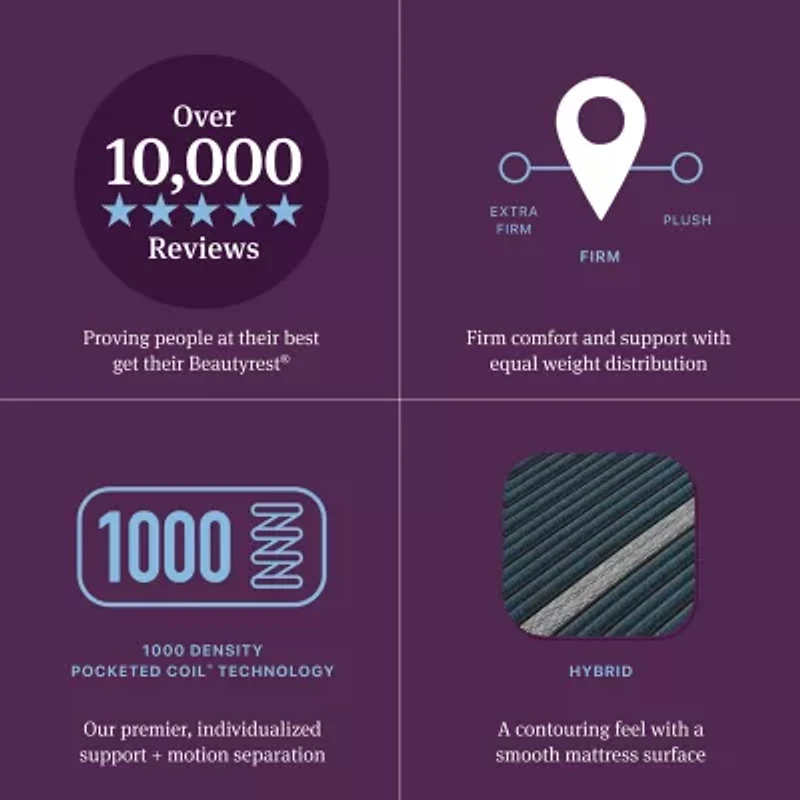 Beautyrest World Class Level Four 13.5" Firm Tight Top - Mattress + Adjustable Base