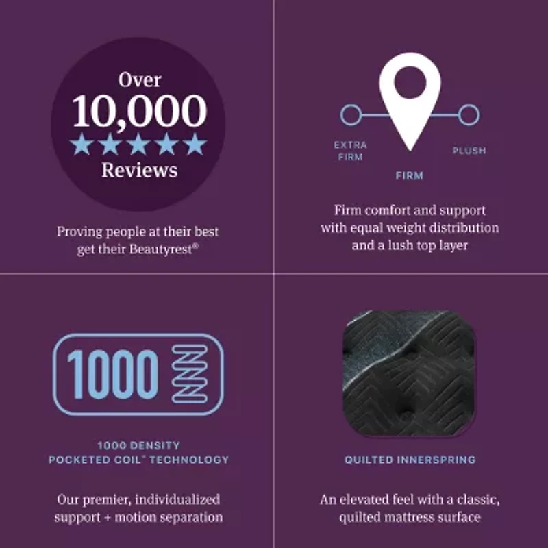 Beautyrest World Class Level Four 16.25" Firm Pillow Top - Mattress + Adjustable Base