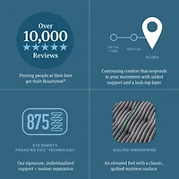 Beautyrest Level Two 14.75" Plush Pillow top