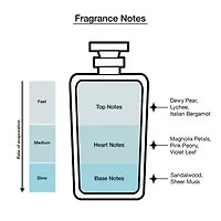 JENNIFER LOPEZ Enduring Glow Body Mist, 8 Oz