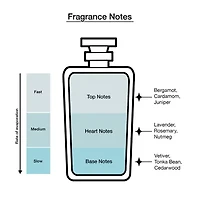 Perry Ellis Red Sky Eau De Toilette 4-Pc Gift Set ($131 Value)