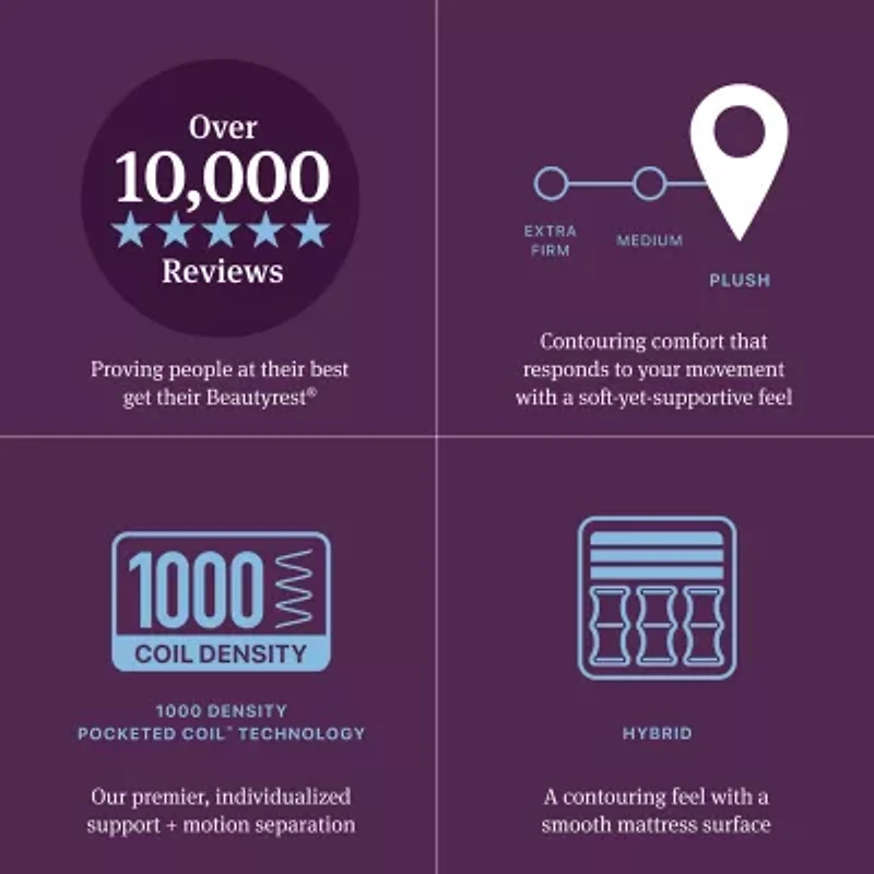 Beautyrest World Class Level Three 13" Plush Tight top - Mattress Only