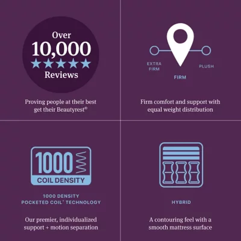 Beautyrest World Class Level Three 13" Firm Tight top