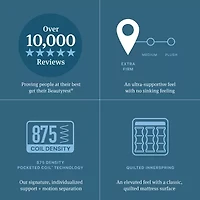 Beautyrest Level Two 13.25" Extra Firm Tight top - Mattress Only