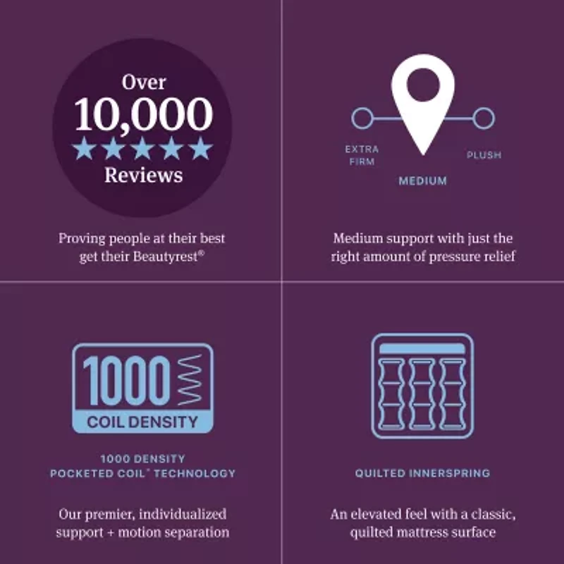 Beautyrest World Class Level Four 15" Medium Tight top - Mattress Only