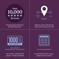 Beautyrest World Class Level Four 15" Medium Tight top - Mattress Only