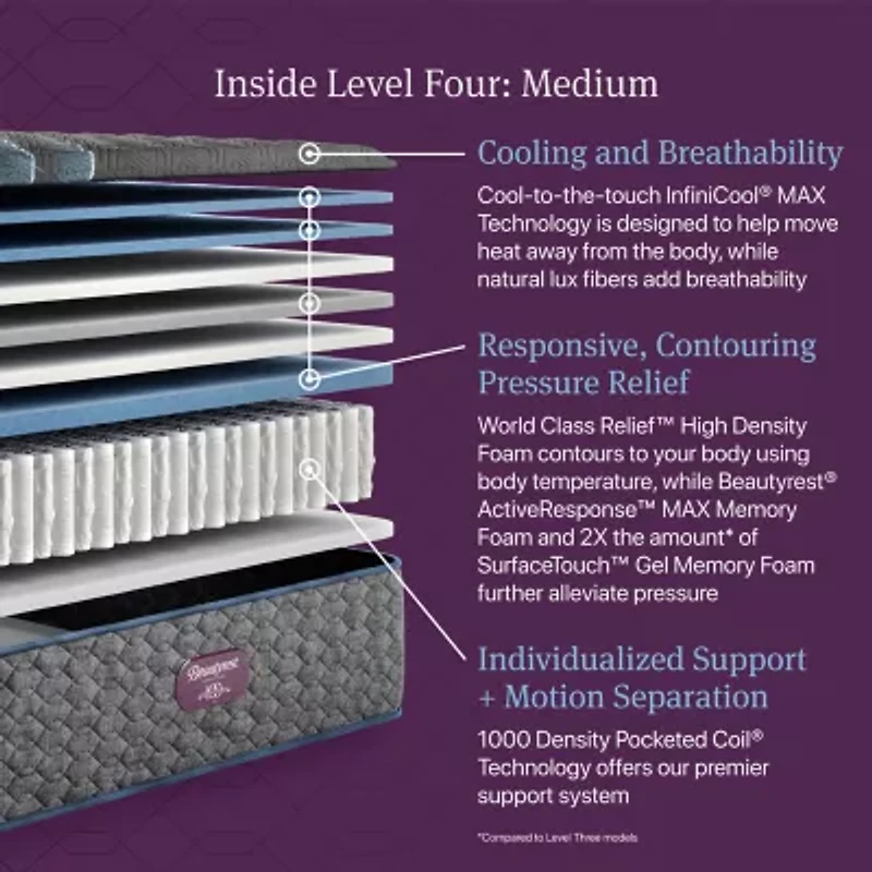 Beautyrest World Class Level Four 15" Medium Tight top - Mattress Only