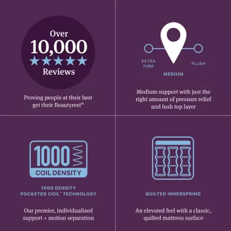 Beautyrest World Class Level Three 15.75" Medium Pillow top - Mattress Only