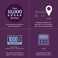 Beautyrest World Class Level Four 13.5" Plush Tight top - Mattress Only