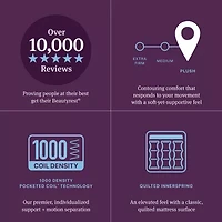 Beautyrest World Class Level Three 14.75" Plush Tight top