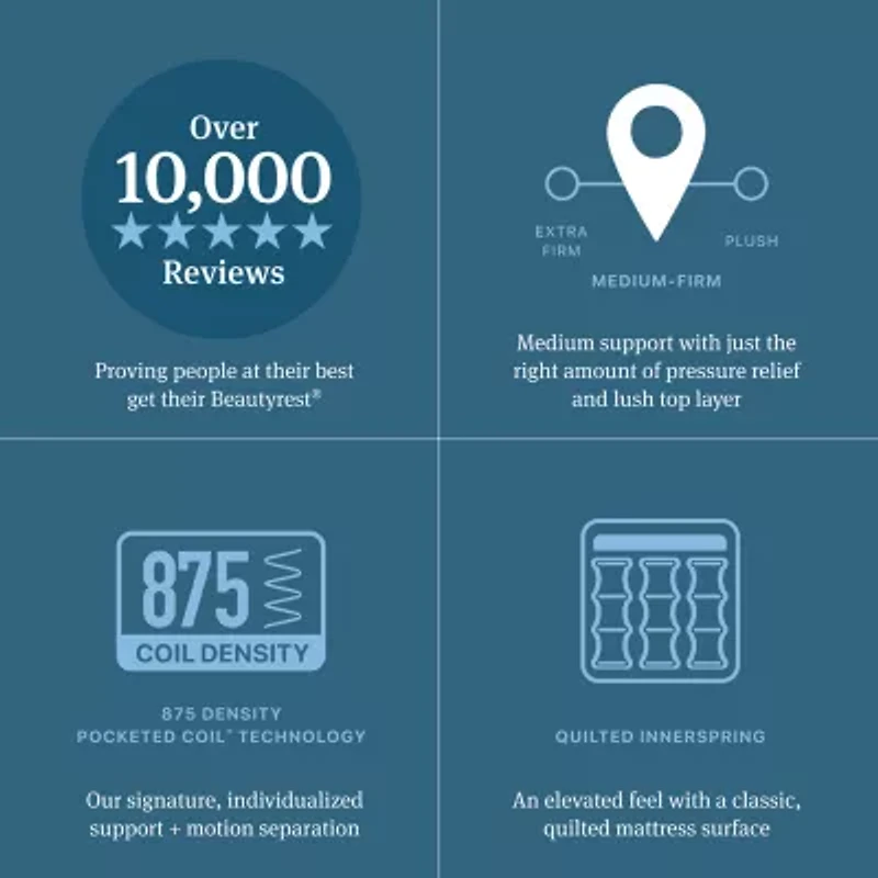 Beautyrest Level Two 14.75" Medium Pillow top