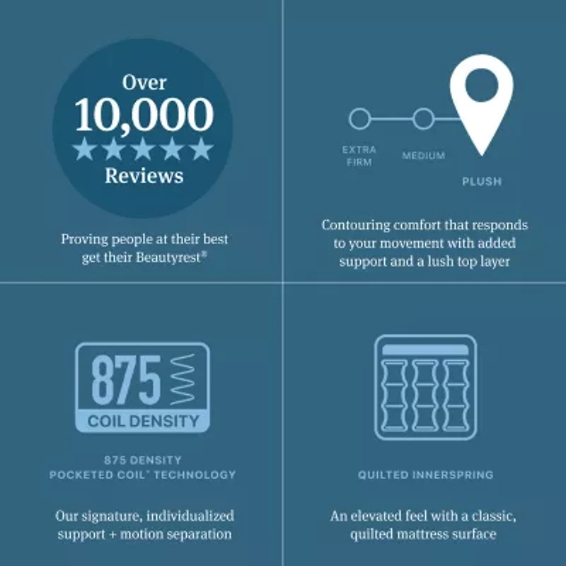 Beautyrest Level Two 14.75" Plush Pillow top