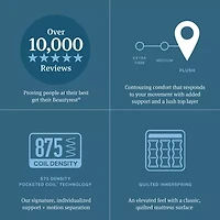 Beautyrest Level Two 14.75" Plush Pillow top