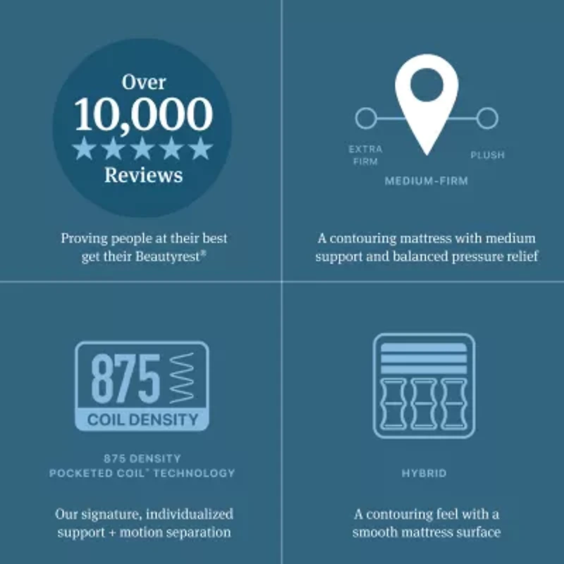 Beautyrest Level Two 12" Medium Firm Tight top