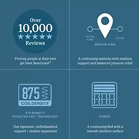 Beautyrest Level Two 12" Medium Firm Tight top